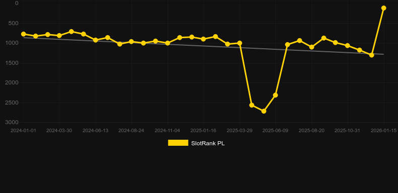 John Hunter and the Book of Tut Respin. Gráfico del juego SlotRank