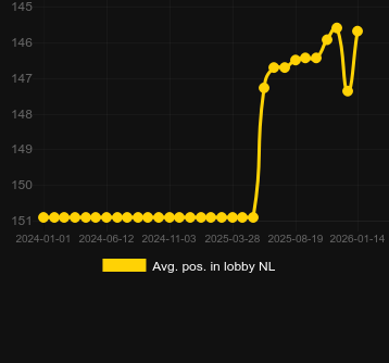 Ort. John Hunter and the Mayan Gods için lobide konumlandırın. Pazar: Türkiye