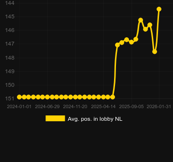 Μέσος όρος Τοποθέτηση στο λόμπι για John Hunter and the Mayan Gods. Αγορά: Ελλάδα