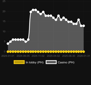 Antal casinon där du kan hitta Joker Bombs. Marknad: Sverige