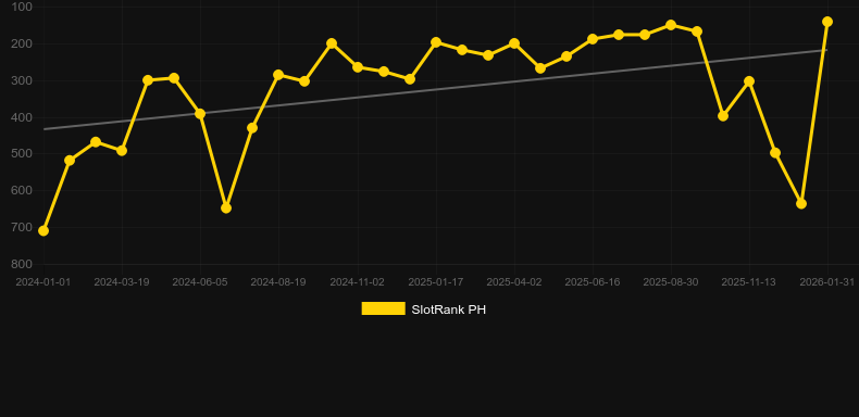 Joker Bombs. Graf över spelet SlotRank