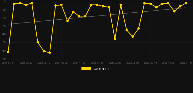 Joker's Jewels. Gráfico del juego SlotRank