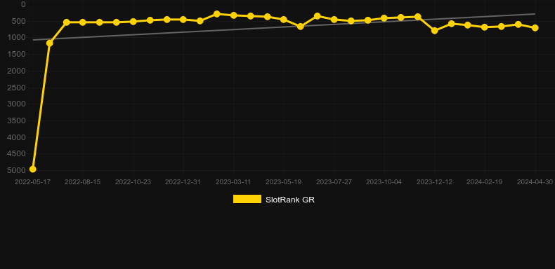 Jokrz Wild Ultranudge. Graph of game SlotRank