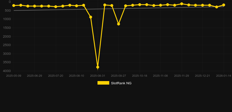 Jolly Roger's Jackpot. SlotRank oyununun grafiği