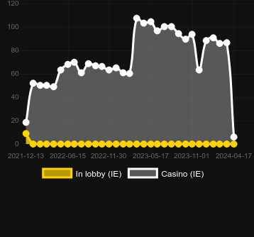 Кількість казино, де можна знайти Jumbo Jellies. Ринок: Україна