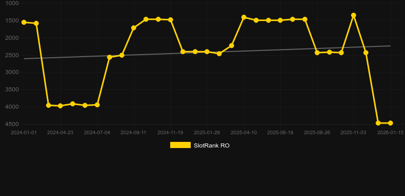 Jungle Jamboree. Graf över spelet SlotRank
