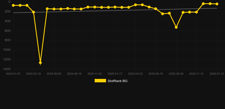 Jurassic Giants. Grafik SlotRank