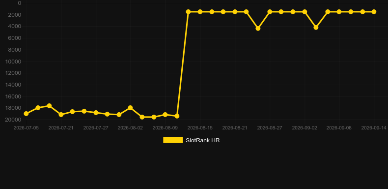 Justice Machine Scratch. Gráfico del juego SlotRank