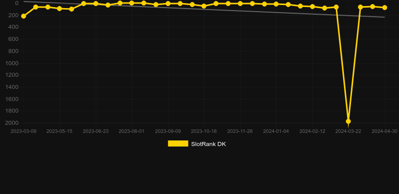 Katmandu X. Gráfico del juego SlotRank