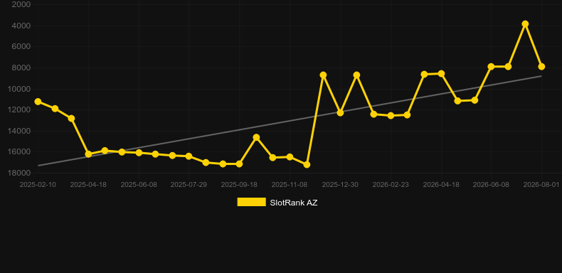 Kensington Roulette. Grafico del gioco SlotRank