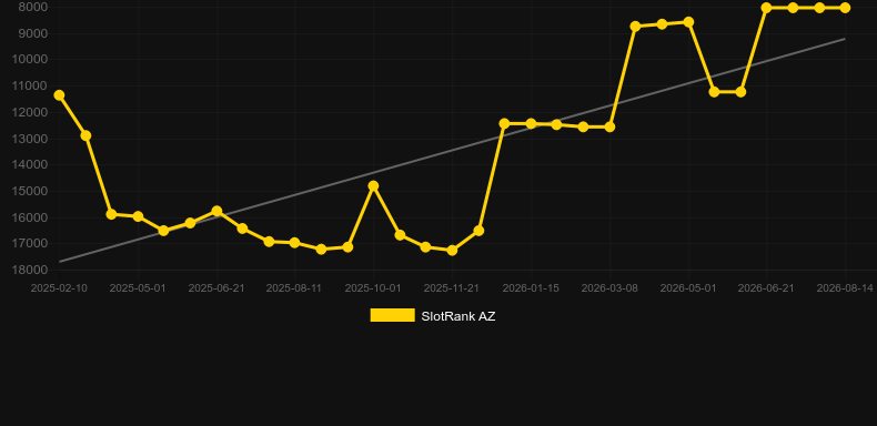 Kensington Roulette. Graficul jocului SlotRank