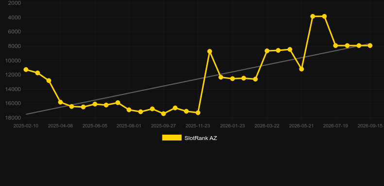 Kensington Roulette. Graficul jocului SlotRank