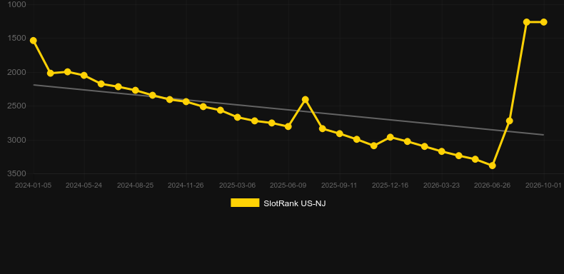 Key To Success. Gráfico do jogo SlotRank