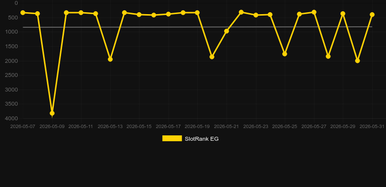 KickOff . Grafico del gioco SlotRank