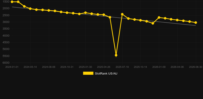 King Ramses. Grafik SlotRank