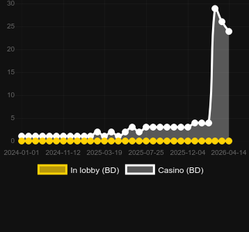 Knight Rider bulabileceğiniz kumarhane sayısı. Pazar: Türkiye