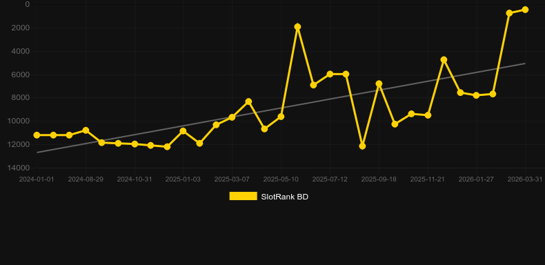Knight Rider. Graficul jocului SlotRank