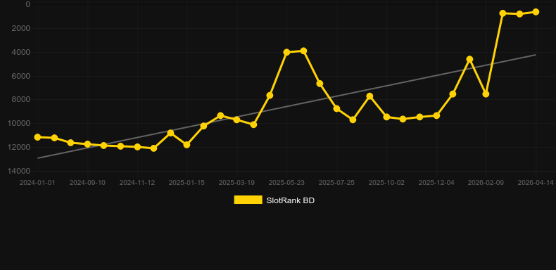 Knight Rider. SlotRank oyununun grafiği