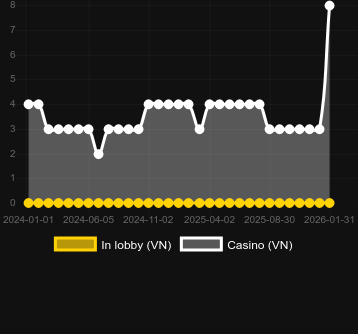 Antal casinon där du kan hitta Koi Cash. Marknad: Sverige