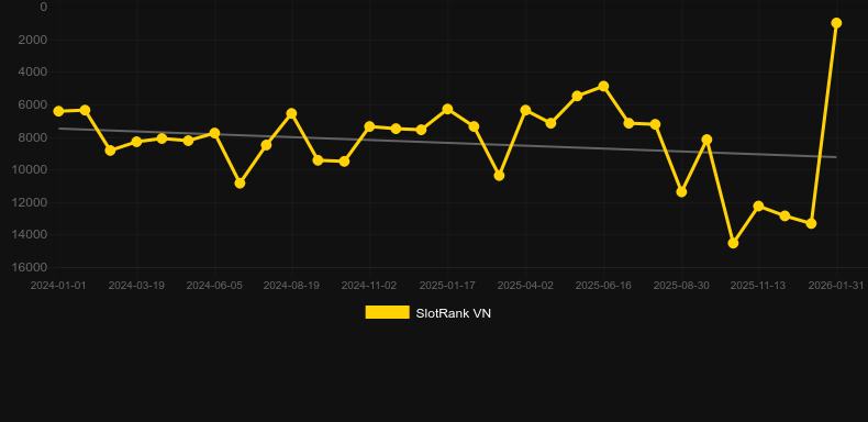 Koi Cash. Graf över spelet SlotRank