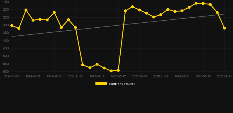 Kronos Unleashed. Gráfico del juego SlotRank