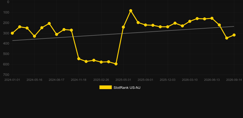 Kronos Unleashed. Graficul jocului SlotRank
