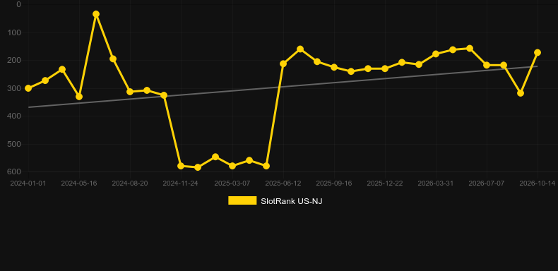 Kronos Unleashed. Graficul jocului SlotRank