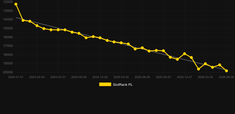 La Rouge. Grafik SlotRank