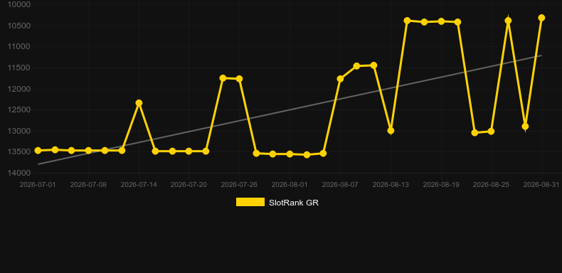 La Rouge. Gráfico del juego SlotRank