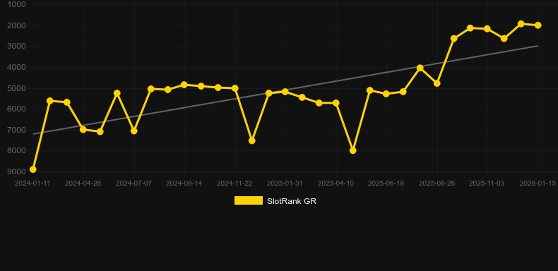 Lady KAKA. Gráfico del juego SlotRank