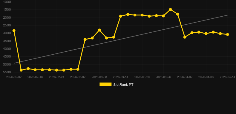Legend Rising. Графік SlotRank