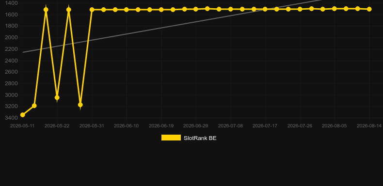 Legend Rising. Graficul jocului SlotRank