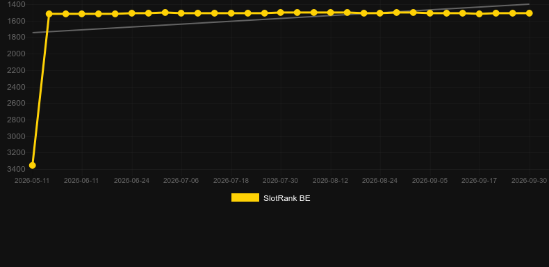 Legend Rising. Graficul jocului SlotRank
