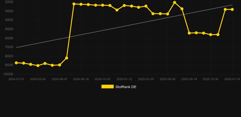 Legend of the White Snake Lady. Grafik SlotRank