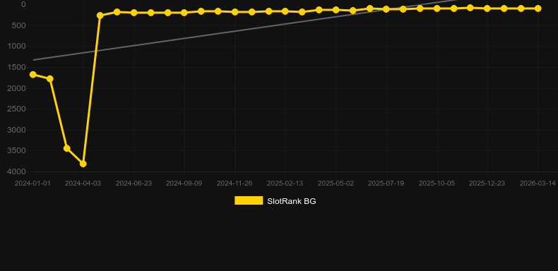 Legendary Rome. Grafik SlotRank