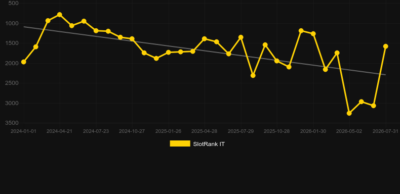 Leprechaun Rama. Grafik SlotRank