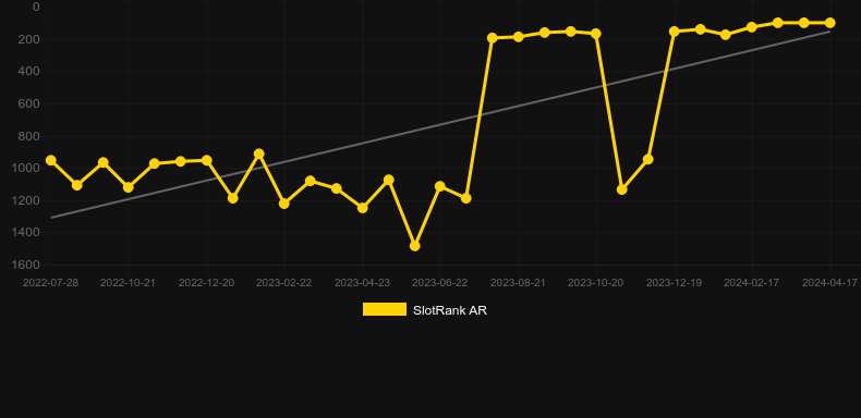 Let's Get Ready to Rumble. Graph of game SlotRank