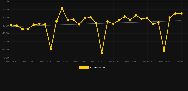 Limbo Rider. Graficul jocului SlotRank