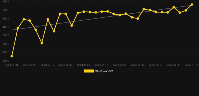 Lion King and Eagle King. Grafico del gioco SlotRank