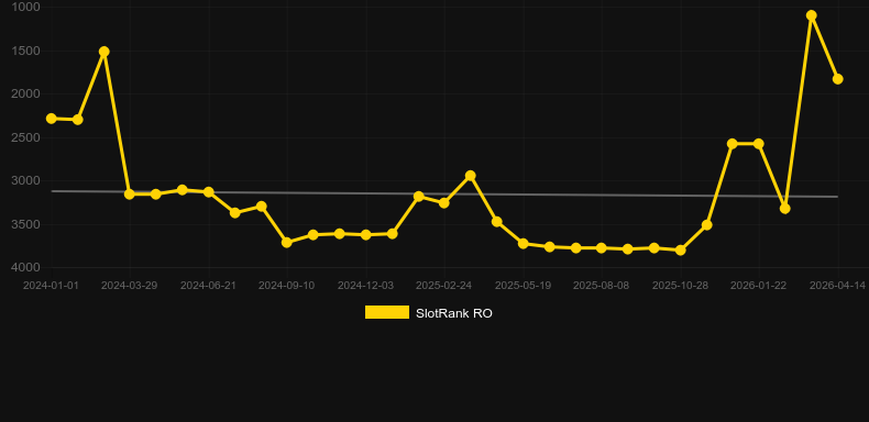 Lucha Rumble. Graficul jocului SlotRank