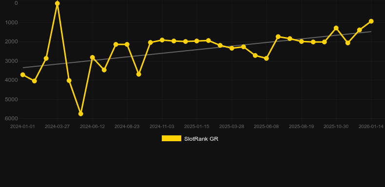 Luck88. Grafico del gioco SlotRank