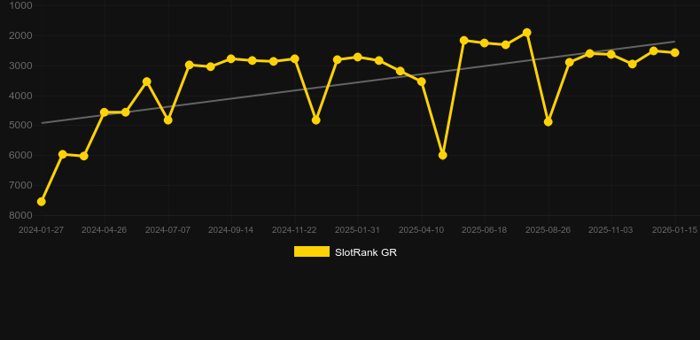 Lucky Golden Dragon Lock 2 Spin. Gráfico del juego SlotRank