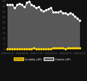 Quantidade de cassinos onde você pode encontrar Lucky Jack - Book Of Rebirth. Mercado: Portugal