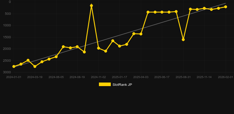 Lucky Jack - Book Of Rebirth. Gráfico do jogo SlotRank