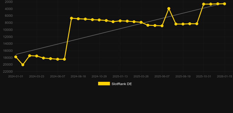Lucky Ladys Charm Deluxe 10 Win Ways. Графік SlotRank