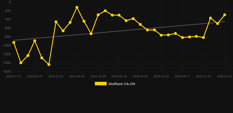 Lucky Larry's Lobstermania 2. Gráfico do jogo SlotRank