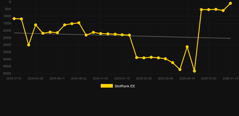 Lucky Neko Gigablox. Grafik SlotRank