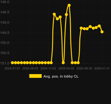 Mediu Poziție în hol pentru Lucky Neko (PG Soft). Piață: România