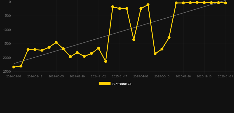 Lucky Neko (PG Soft). Graficul jocului SlotRank