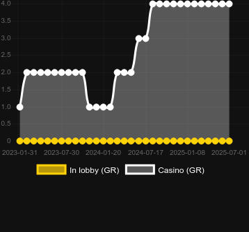 Количество казино, в которых можно найти Lucky Piggy. Рынок: Украина